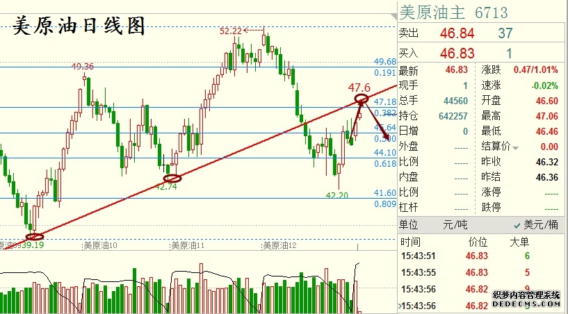 嘉慕揽金:董嘉慕OPEC减产未能遵守协议美原油仍然高空为主