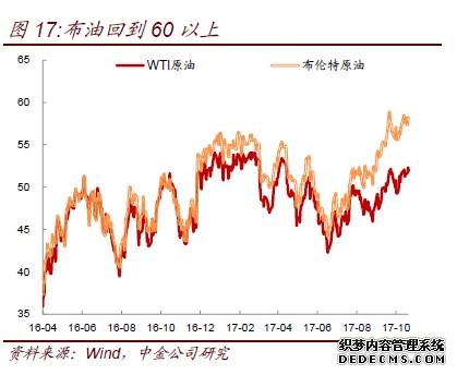 全球油价大起大落牵连中国百姓幕后操手浮出水面果然不简单