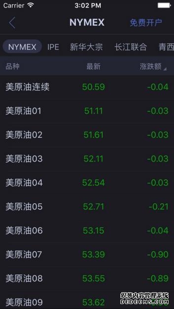 4000点胆战心惊!怎么办?