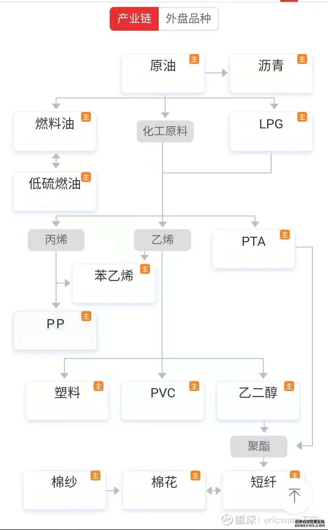 早报丨美伊和谈预期升温特朗普乐观预测“一周内达成协议”;Arm业绩指引均超预期但手机市场短期承压;DeepSeek被曝投后估值或达450亿美元;RKLB、Coinbase、CoreWeave、Iren将发布财报