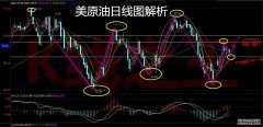 美伊谈判取得重大突破国际油价大跌纽约原油盘