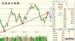 原油交易提醒：霍尔木兹海峡“烽烟再起”短期